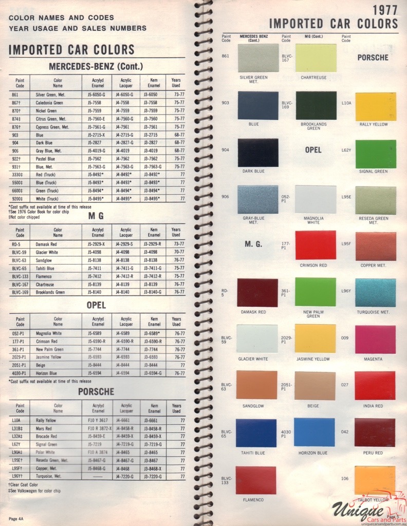 1977 MG Paint Charts Williams
